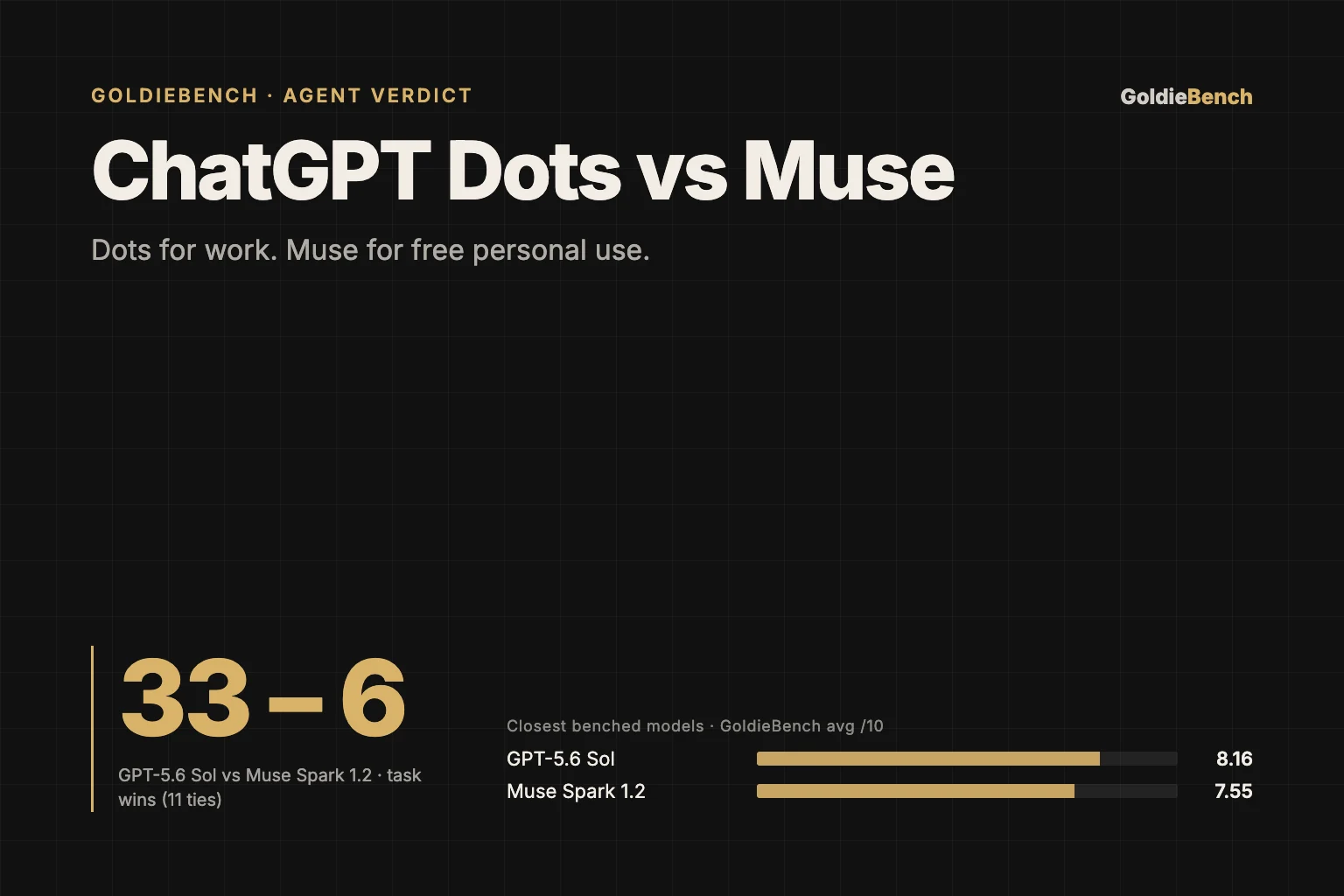 ChatGPT Dots vs Muse: The Verdict, Then The Model Data — illustrated hero