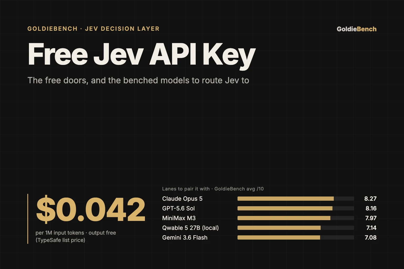 Free Jev API Key: The Free Doors, And The Benched Models To Pair It With — illustrated hero