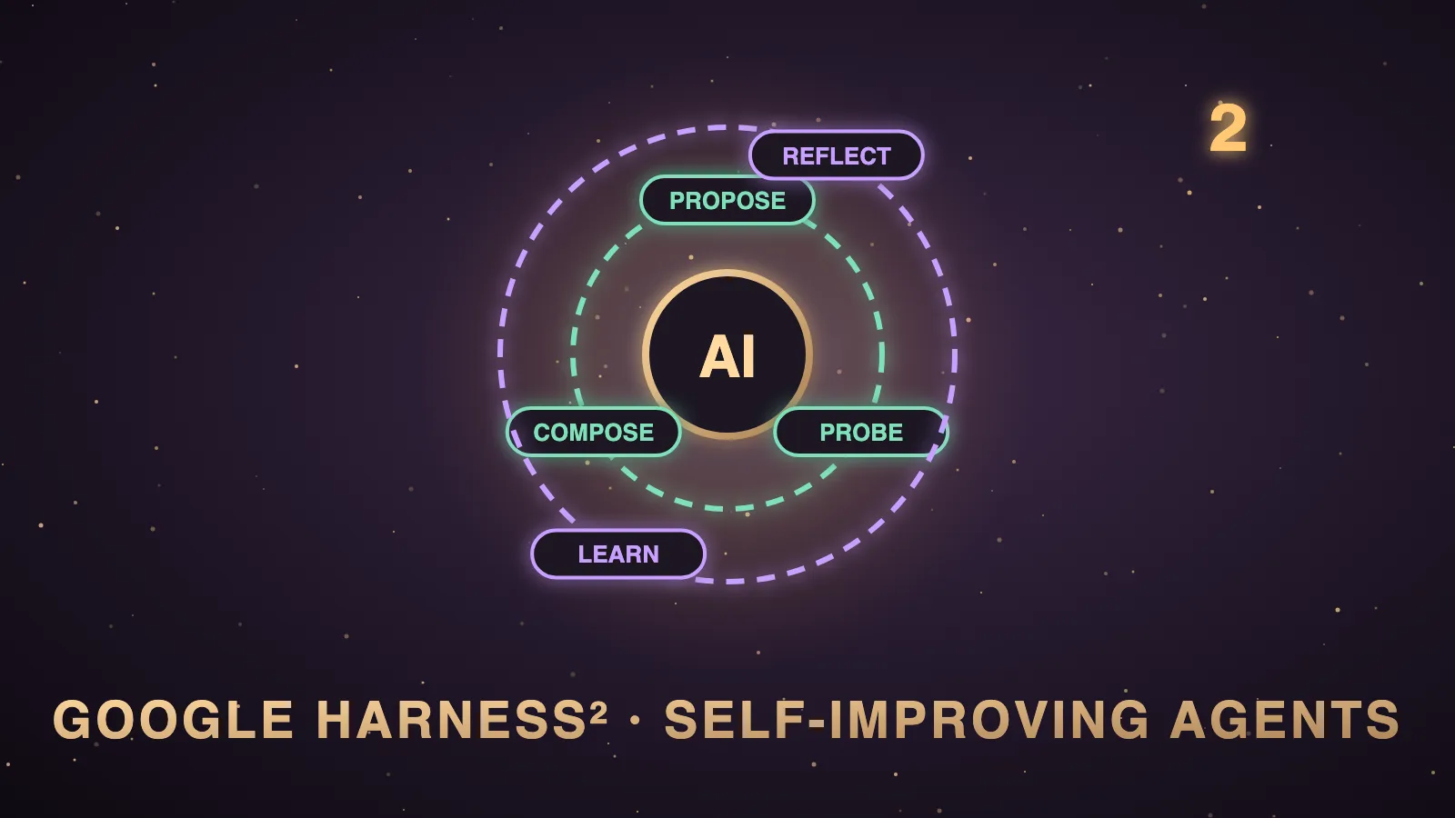 Google Harness2: What It Is, How To Set It Up, And What It Means For The Models — illustrated hero