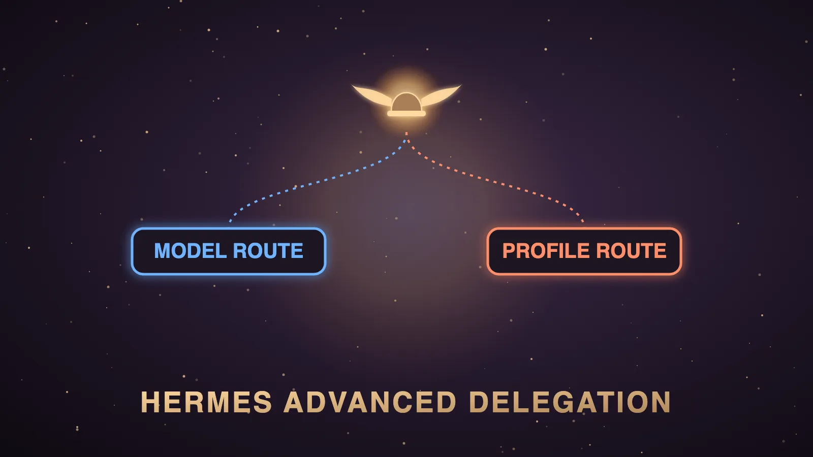 Hermes Advanced Delegation: What It Is, How To Set It Up, And Which Models To Route To — illustrated hero