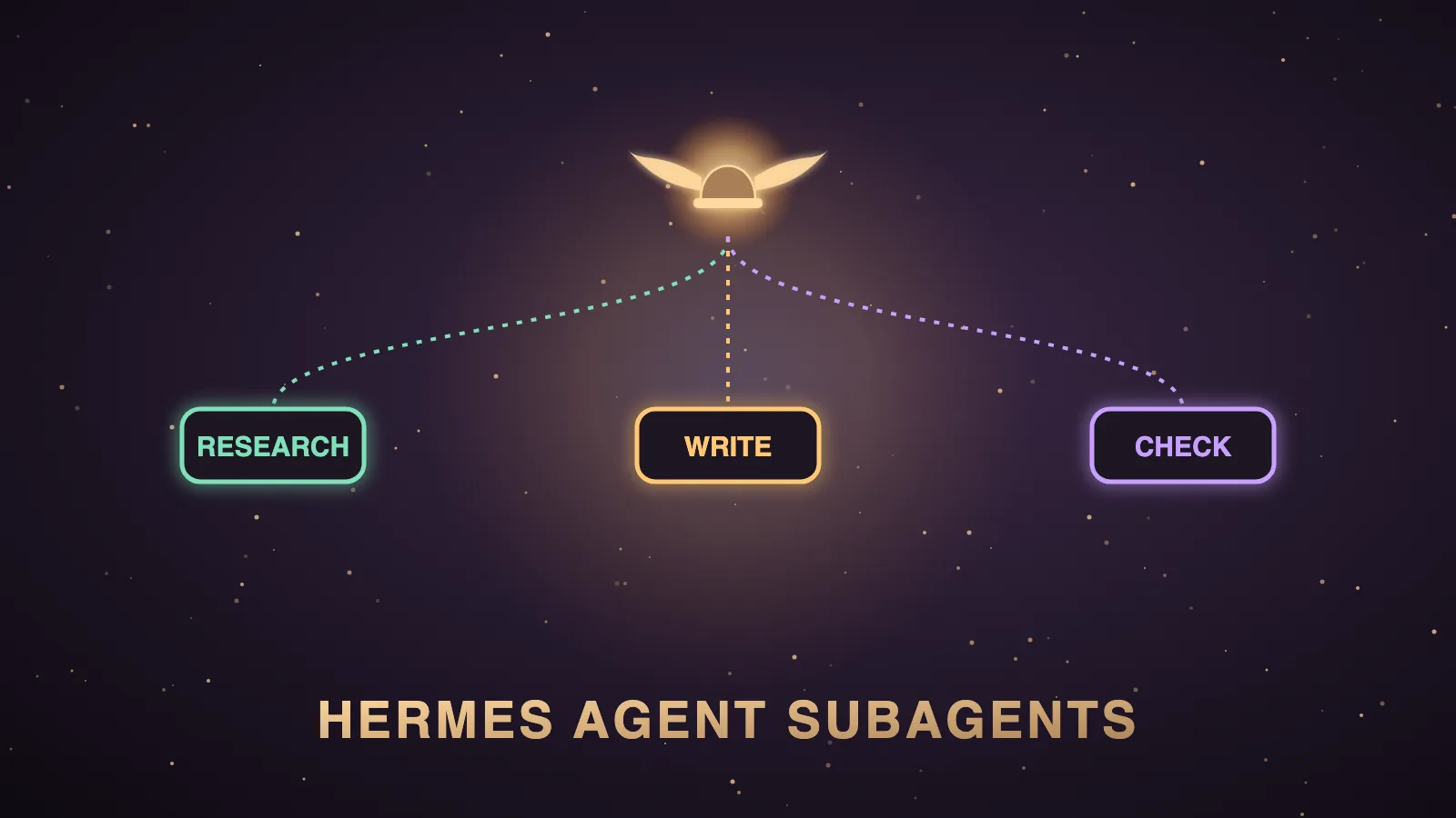 Hermes Agent Subagents: What They Are, How delegate_task Works, And The Models Behind Them — illustrated hero