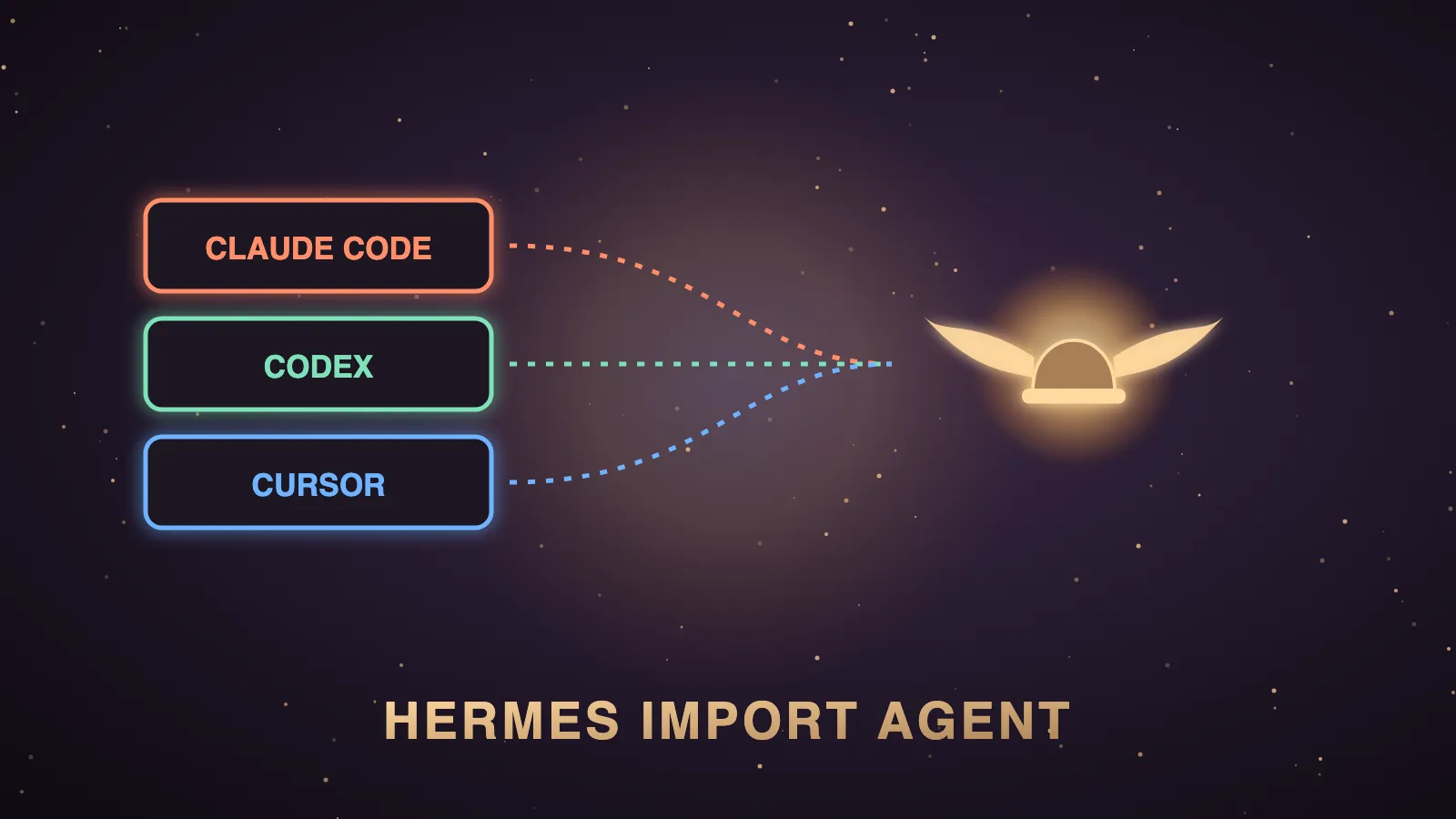 Hermes Import Agent: What It Moves From Claude Code And Codex, How To Use It, And The Model To Run Afterwards — illustrated hero