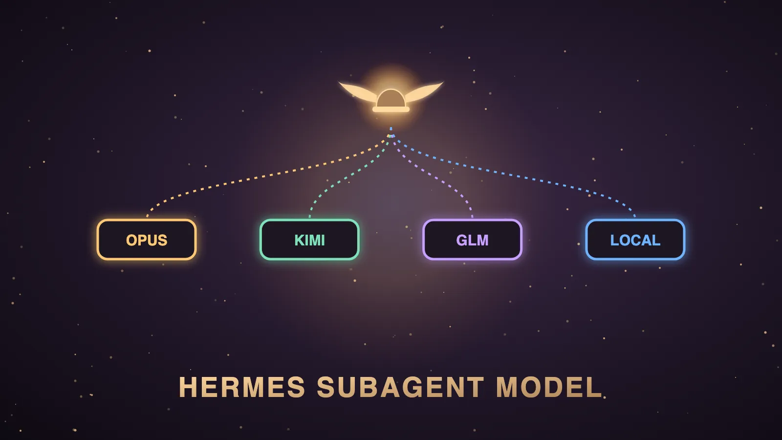 Hermes Subagent Model: What It Is, How To Set It, And Which Worker Models Score Best — illustrated hero