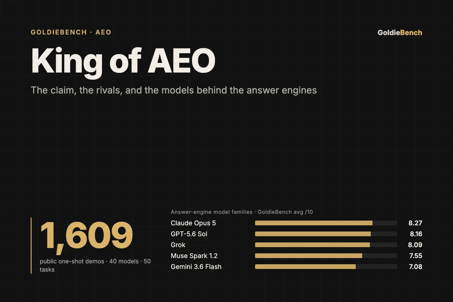 King of AEO: Julian's Claim, The Rivals, And The Models That Decide Who Gets Cited — illustrated hero