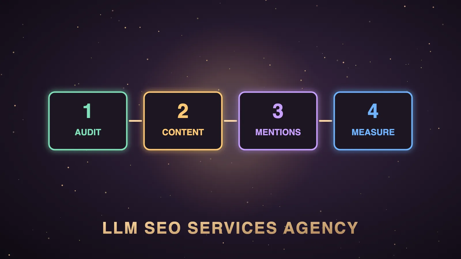LLM SEO Services Agency: What It Delivers, When It's Worth It, And The AI Models Behind The Work — illustrated hero