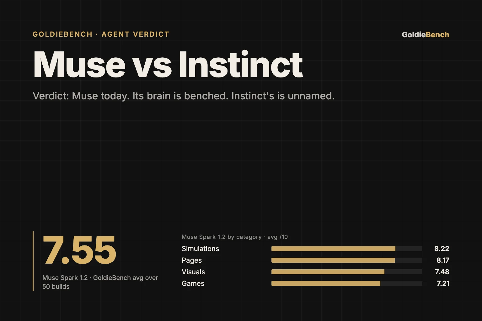 Muse vs Instinct: The Verdict, Backed By The Only Model Data Available — illustrated hero