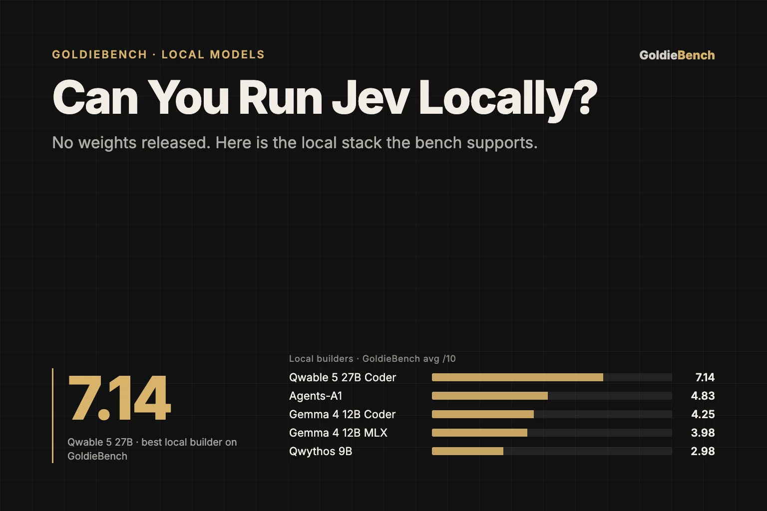 Can You Run Jev Locally? The Honest Answer, Plus The Local Stack The Bench Supports — illustrated hero