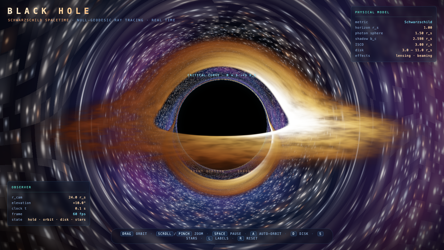 MiMo-V2.6 Pro on Blackhole