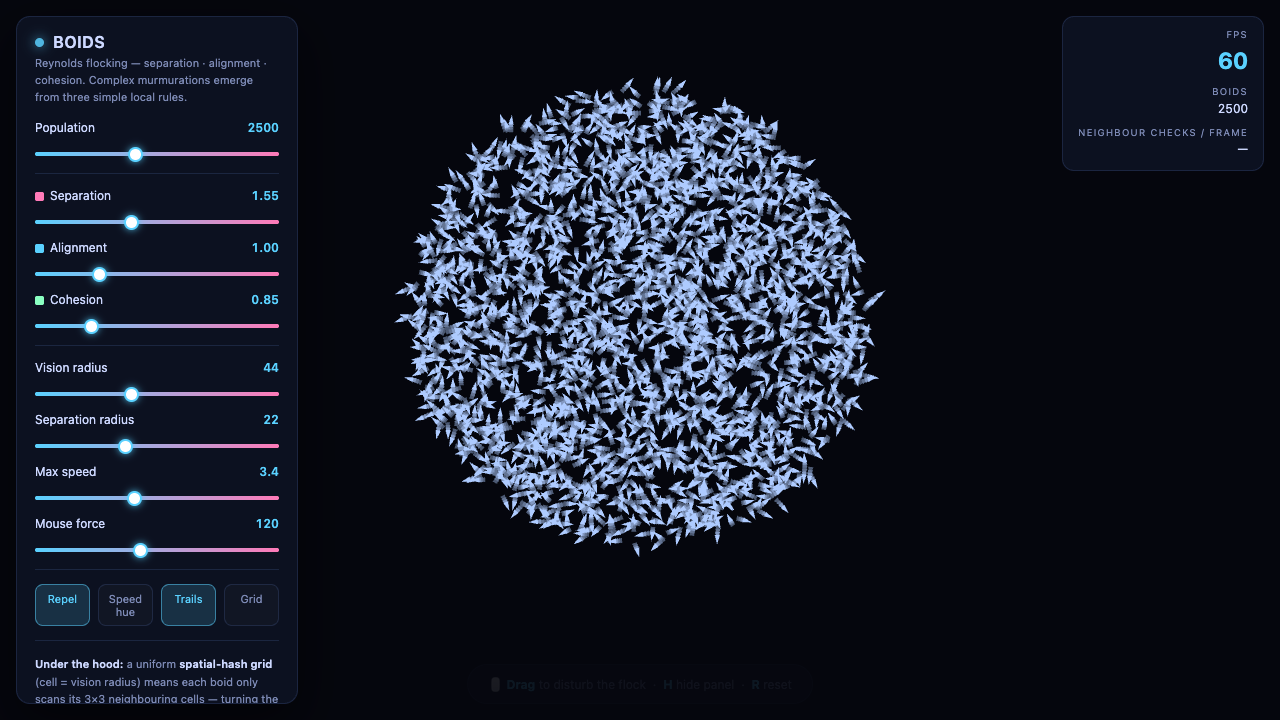 Fusion on Boids
