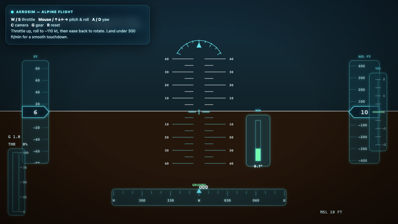 Fusion on Flightsim