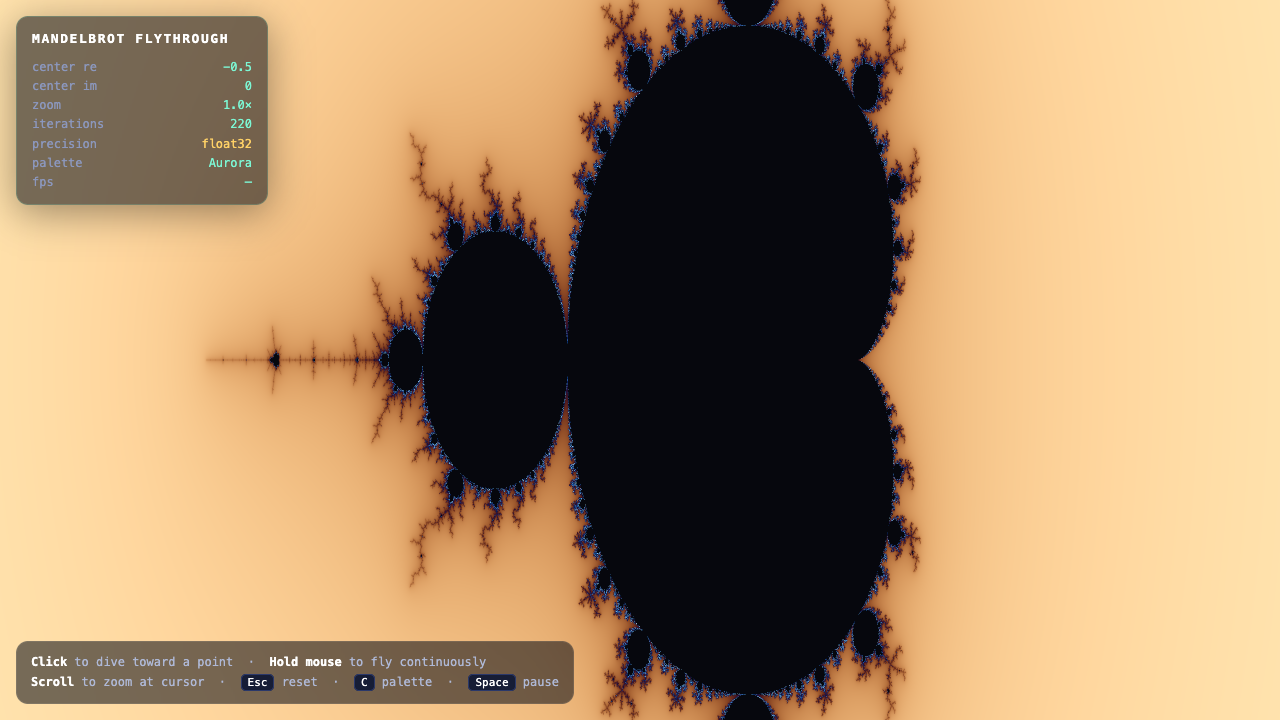 Fusion on Fractal
