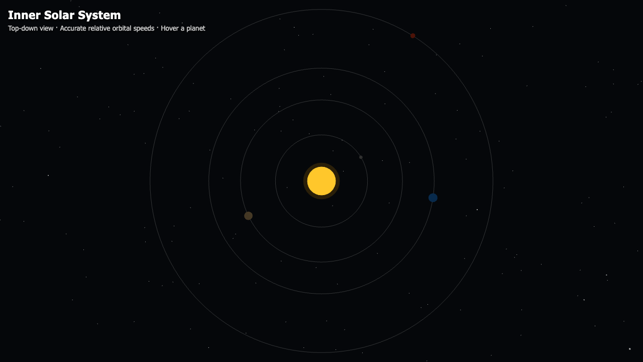 Kimi K2.7 · Fast on Orbit