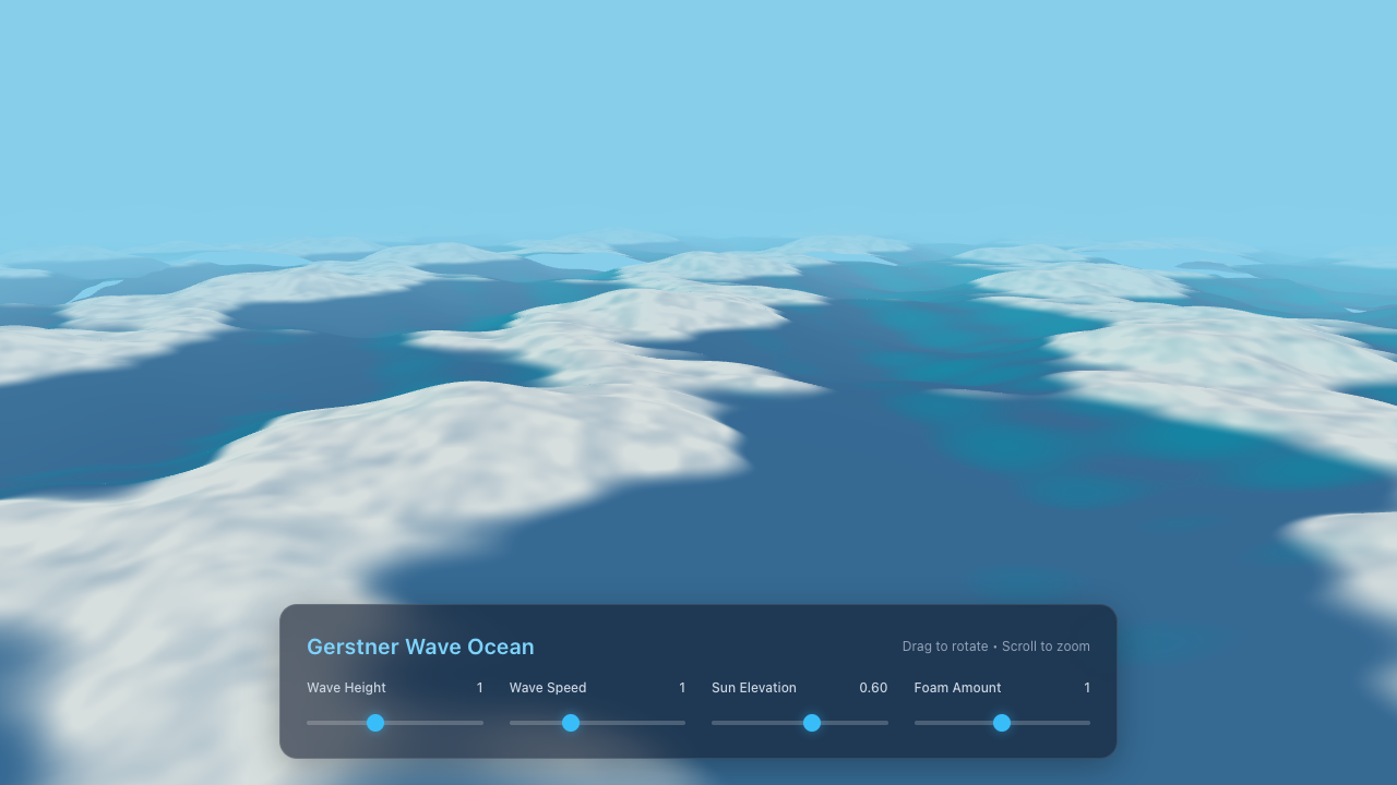 Kimi K2.7 · Fast on Waves