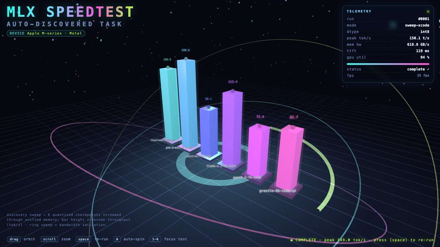 MiMo-V2.6 Pro on Mlx Speedtest
