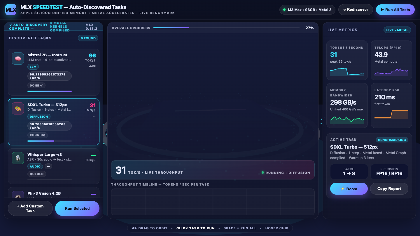 Muse Spark 1.2 on Mlx Speedtest