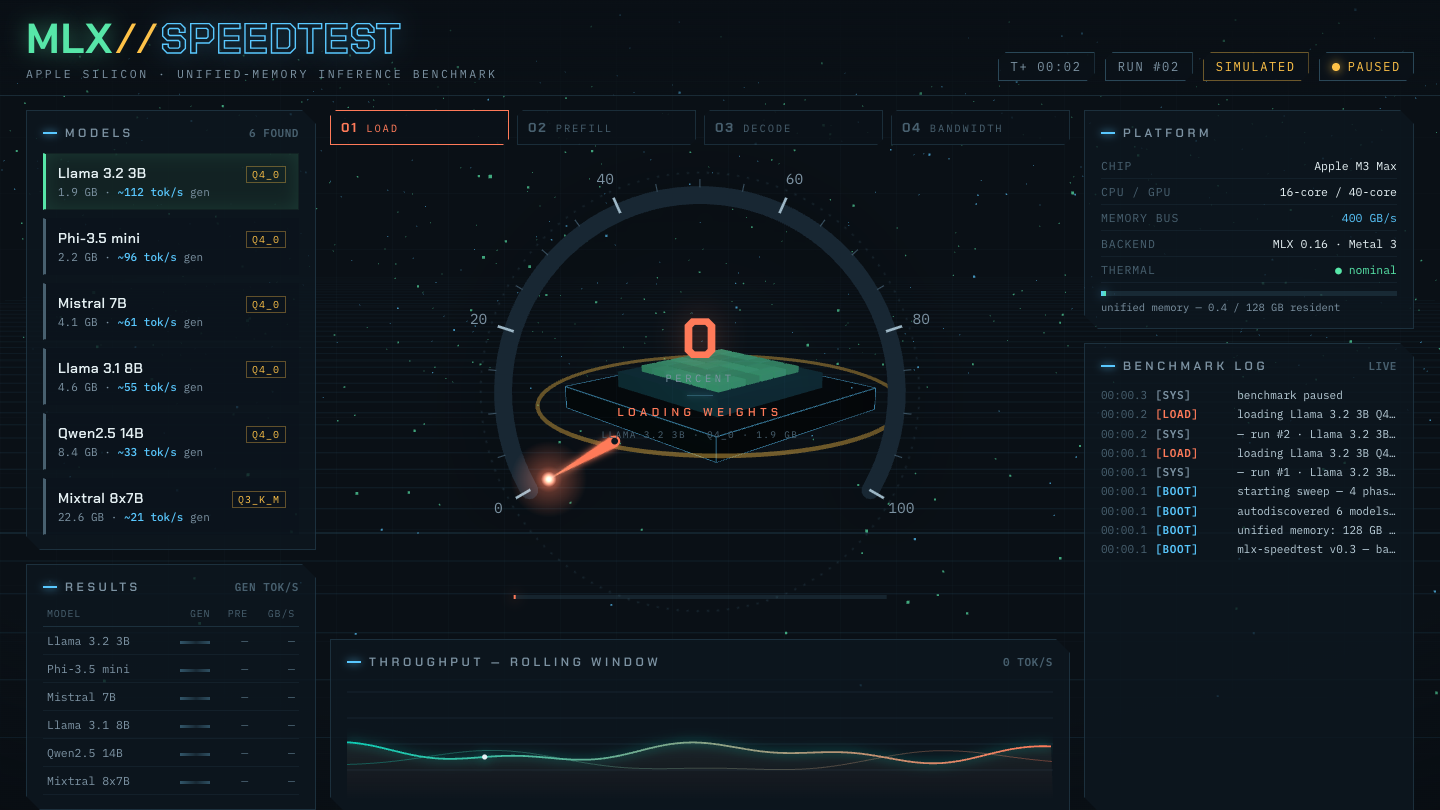 Qwen 3.8 on Mlx Speedtest
