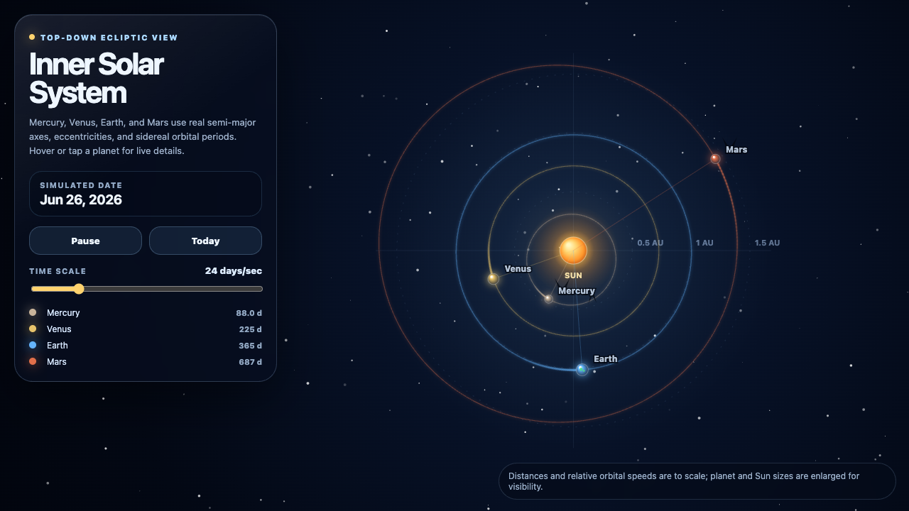 Orbit
