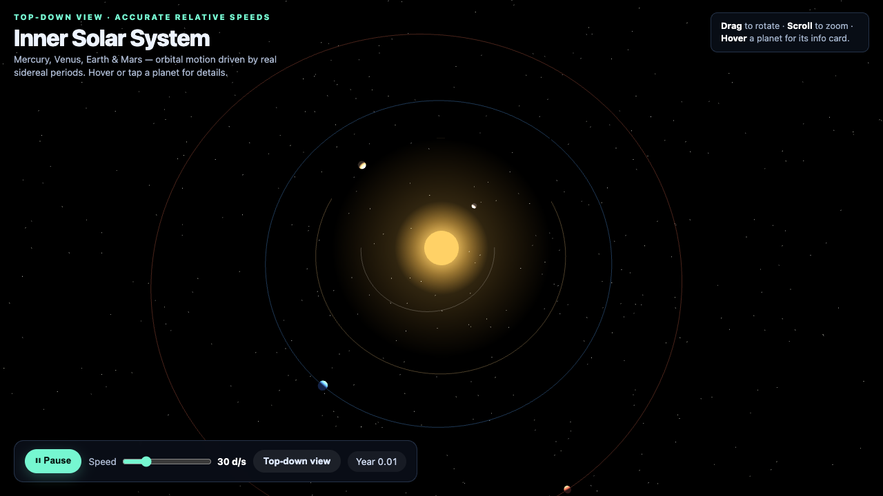 Fusion on Orbit