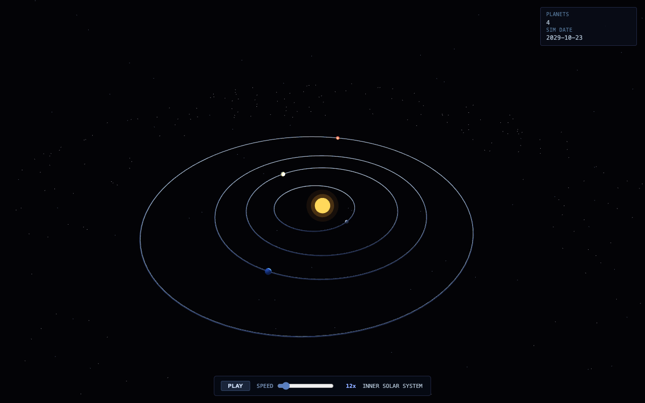 Grok on Orbit