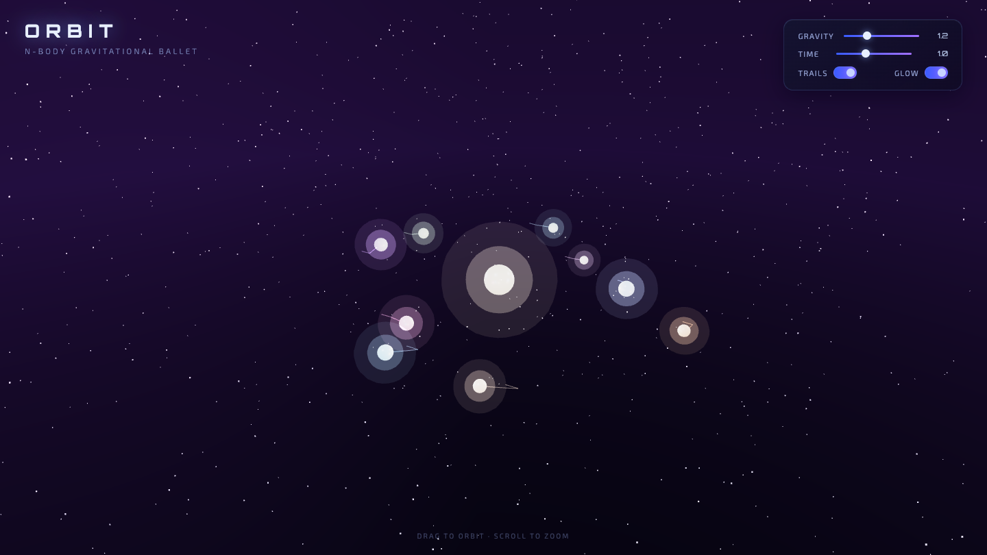 Orbit