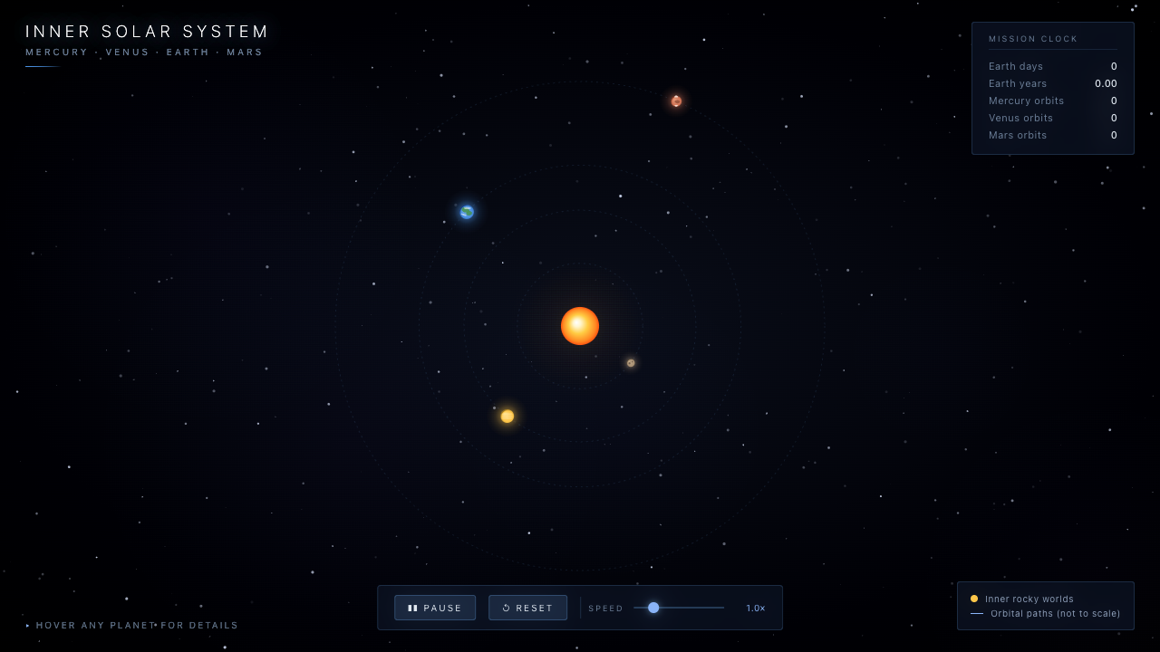 Orbit