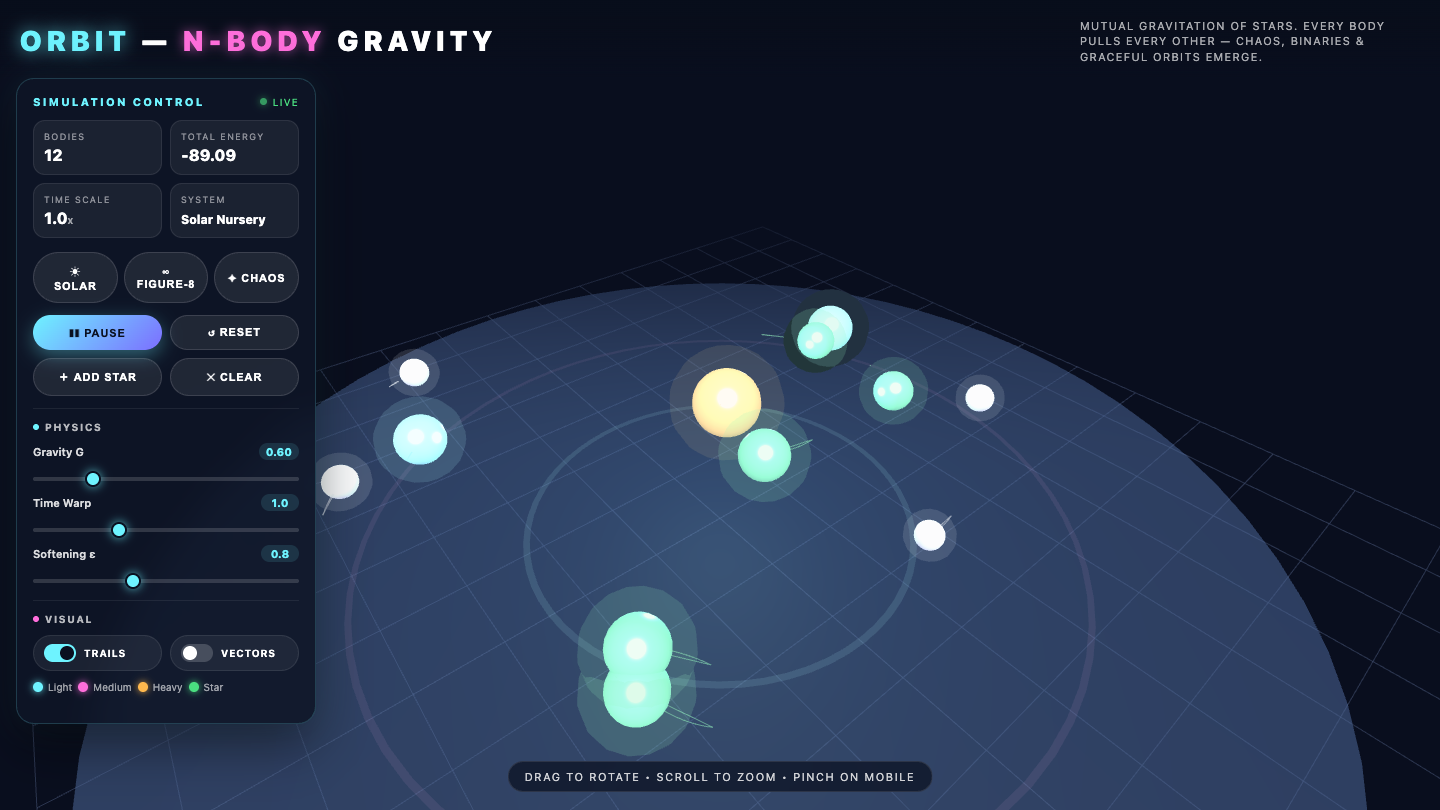 Muse Spark 1.2 one-shot build of Orbit — GoldieBench AI benchmark screenshot