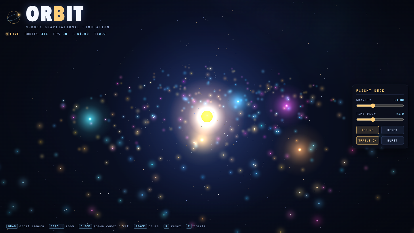 Qwen 3.8 on Orbit