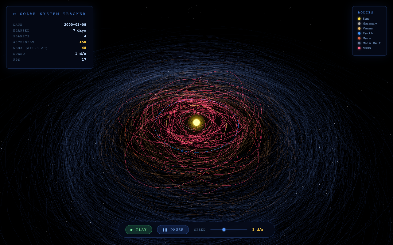 Qwen 3.7 on Orbit