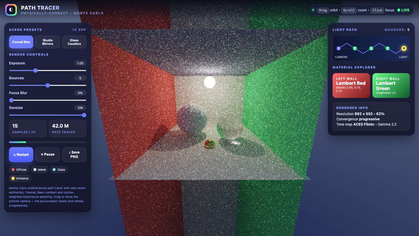 Muse Spark 1.2 one-shot build of Pathtracer — GoldieBench AI benchmark screenshot