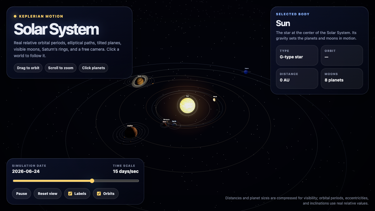 Fugu Ultra solar system