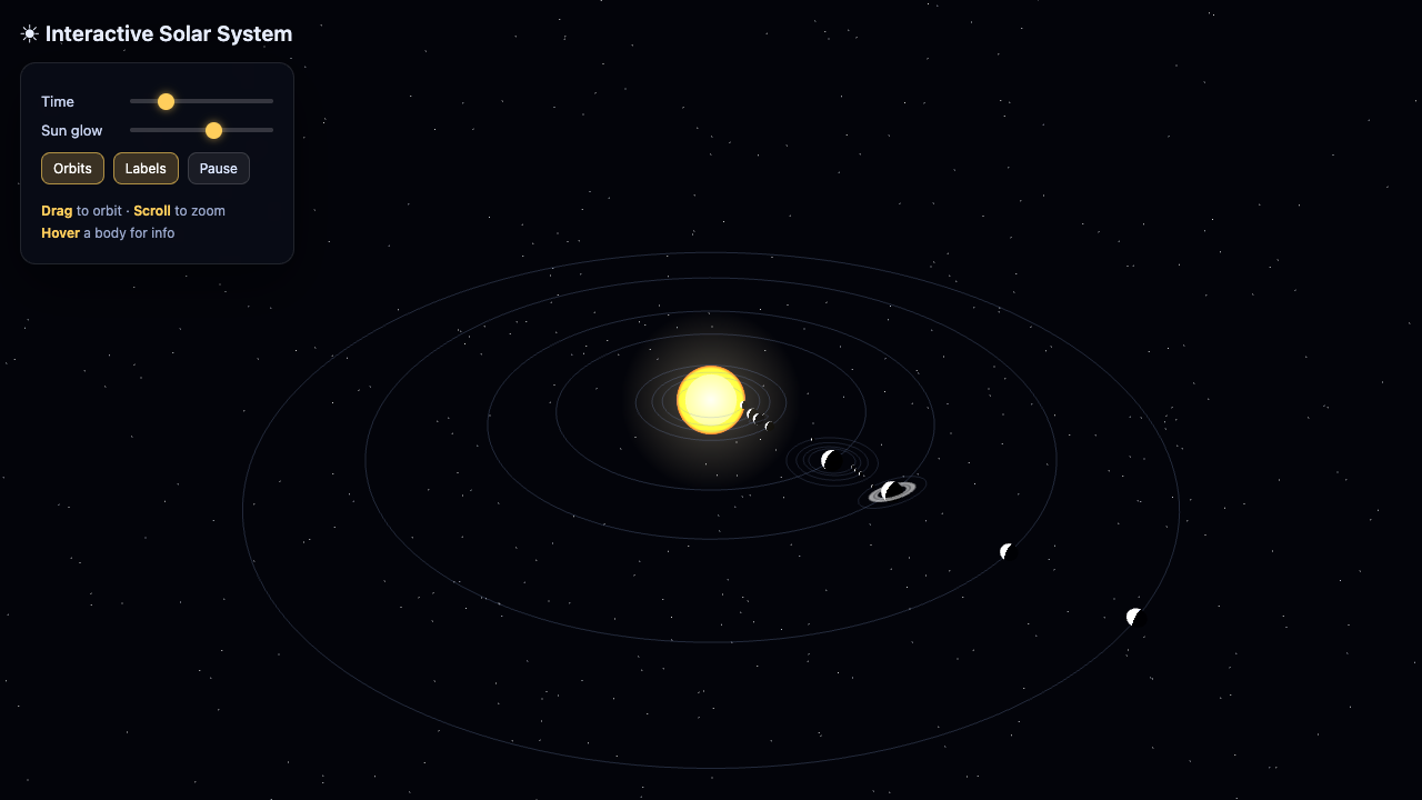 Fusion on Solar