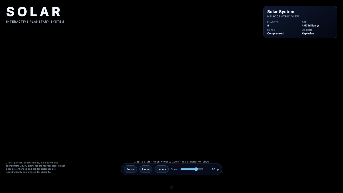 GPT-5.6 Sol one-shot build of Solar — GoldieBench AI benchmark screenshot