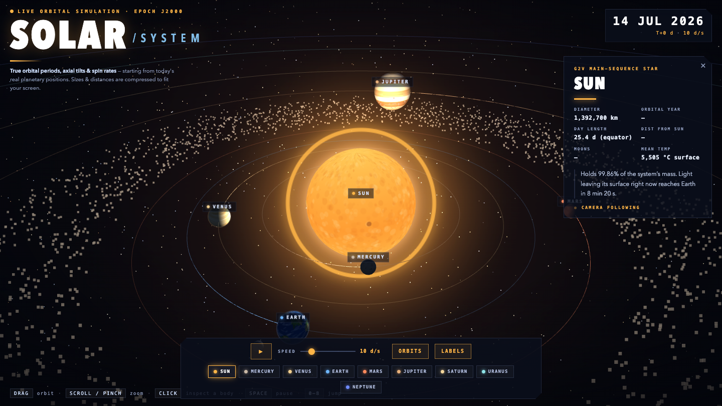 Qwen 3.8 on Solar
