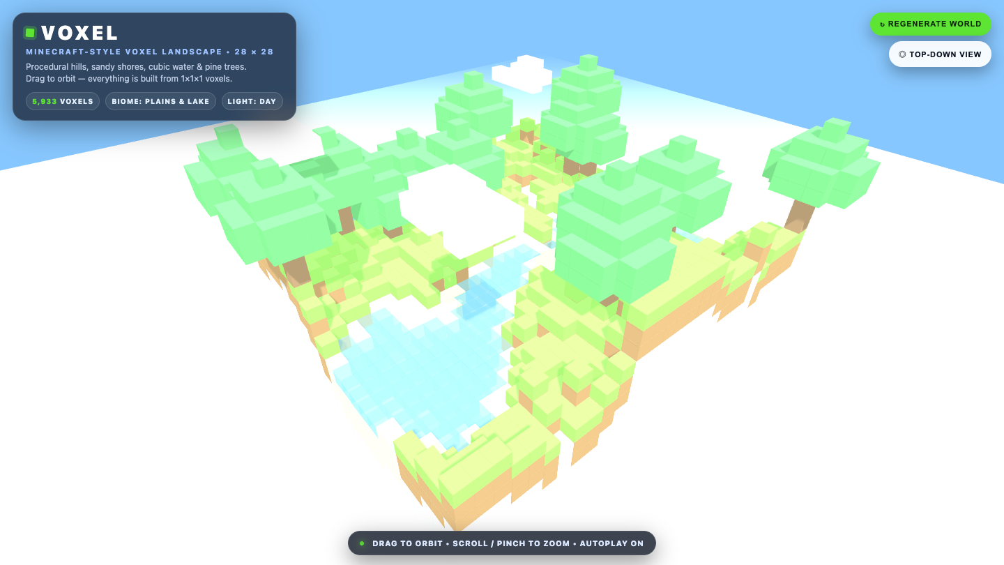 Muse Spark 1.2 one-shot build of Voxel — GoldieBench AI benchmark screenshot