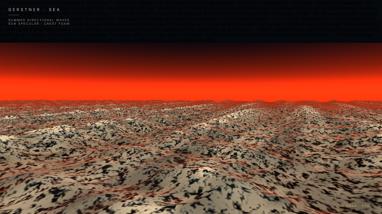 GLM-5.2 on Waves