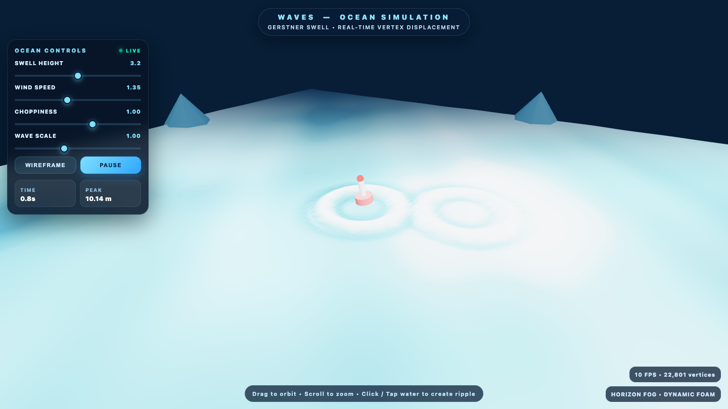 Muse Spark 1.2 one-shot build of Waves — GoldieBench AI benchmark screenshot